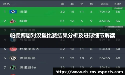 帕德博恩对汉堡比赛结果分析及进球细节解读